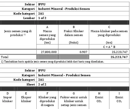 Tabel 2.4 Contoh perhitungan emisi GRK dari kegiatan IPPU 