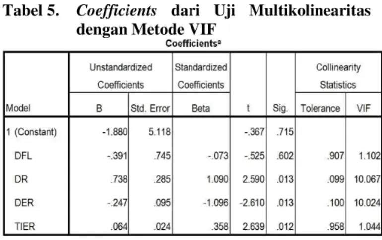 Tabel 2. One-Sample Kolmogorov-Smirnov Test 
