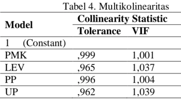 Tabel 4. Multikolinearitas  Model  Collinearity Statistic 