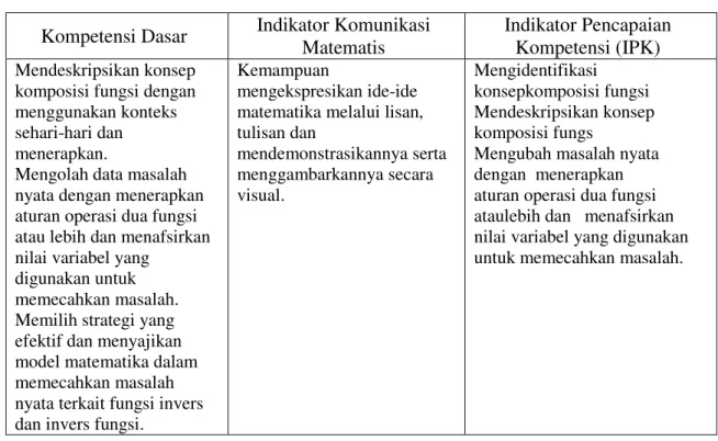 Tabel 1. Indikator Komunikasi Matematis  Kompetensi Dasar  Indikator Komunikasi 