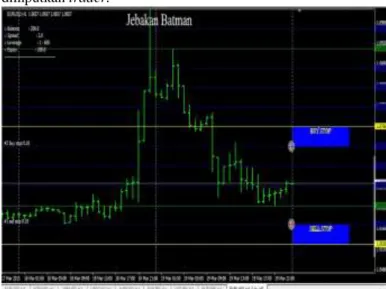 Gambar 4.13 Halaman Input Data Pada Aplikasi Expert  Advisor Jebakan Batman 