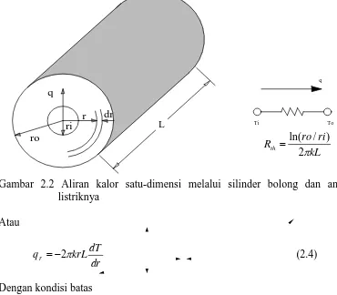Gambar 2.2 Aliran kalor satu-dimensi melalui silinder bolong dan analogi       listriknya 