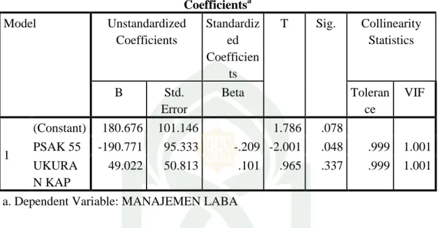 Tabel 4.7  Hasil Uji Multikolinearitas 