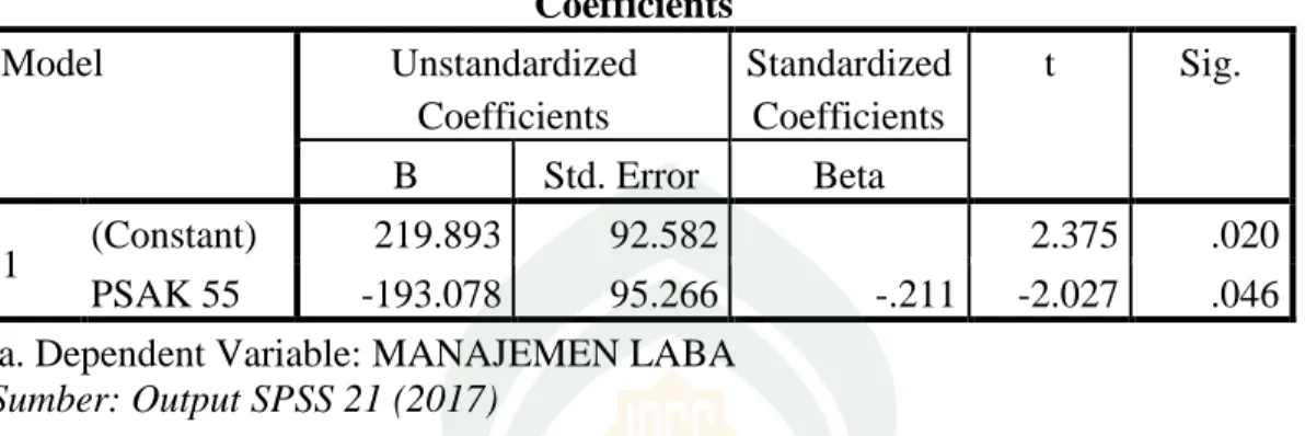 Tabel 4.12  Hasil Uji t (Uji Parsial)  Coefficients a Model  Unstandardized  Coefficients  Standardized Coefficients  t  Sig