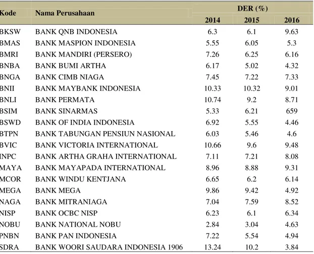 Tabel 5. Data Size Perusahaan Perbankan Periode 2014-2016 