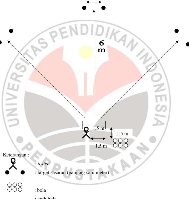 Gambar 3.5  Tes Keterampilan Push                         