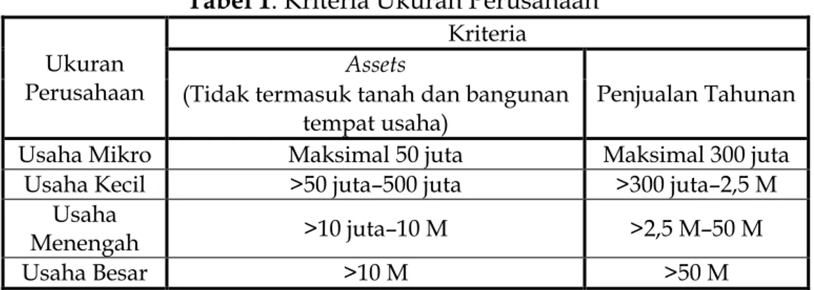 Tabel 1. Kriteria Ukuran Perusahaan  Ukuran 