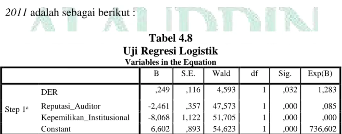 Tabel 4.8  Uji Regresi Logistik  