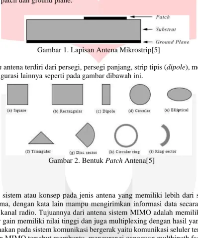 Gambar 1. Lapisan Antena Mikrostrip[5] 