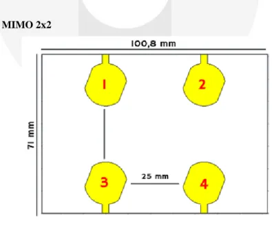 Gambar 6. Desain MIMO 2x2 dengan patch elliptical 