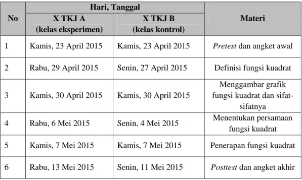 Tabel 7. Jadwal Penelitian  No  Hari, Tanggal  Materi  X TKJ A  (kelas eksperimen)  X TKJ B  (kelas kontrol) 