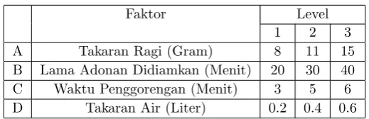 Tabel 1. Analisis Ragam