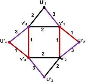 Gambar 4. rc(L(S4)) = src(L(S4)) = 3