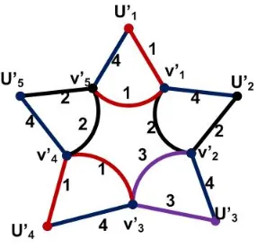 Gambar 5. rc(L(S5)) = src(L(S5)) = 4