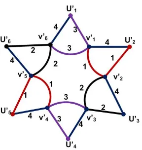 Gambar 6. rc(L(S6)) = src(L(S6)) = 4
