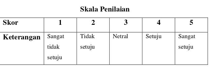 Tabel 3.4 Skala Penilaian 