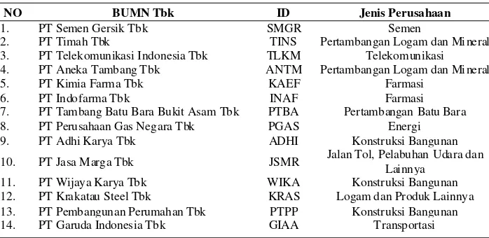 Tabel 1. Sampel Penelitian