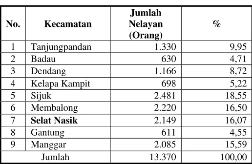 Tabel 2 