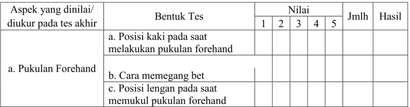 Table 2 Format Penilain  Aspek yang dinilai/ 