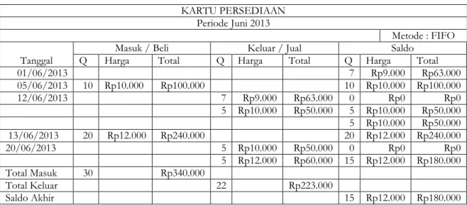 Tabel 4. Jurnal Selisih Kelebihan Persediaan Bahan Makanan