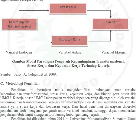 Gambar Model Paradigma Pengaruh Kepemimpinan Transformasional,   Stress Kerja, dan Kepuasan Kerja Terhadap Kinerja 