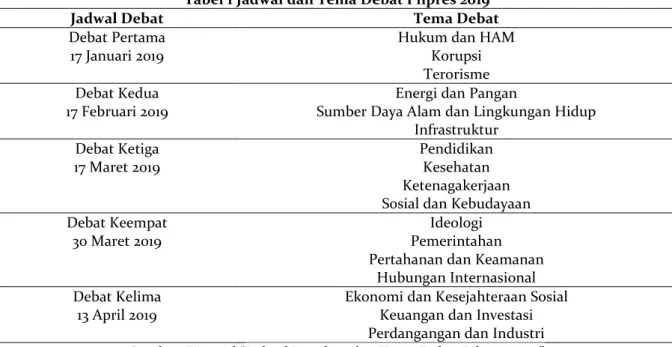 Tabel 1 Jadwal dan Tema Debat Pilpres 2019 
