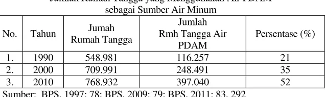 Tabel 1  