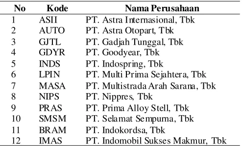 Tabel 1. Sampel Penelitian