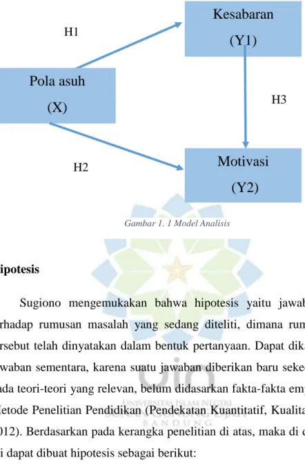 Gambar 1. 1 Model Analisis 