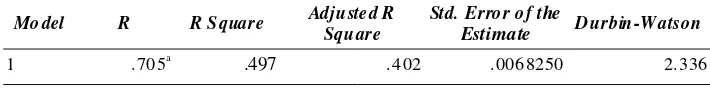 Tabel 11. ANOVAb