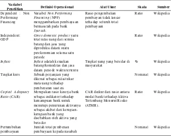 Tabel 1. Definisi Operasional Variabel