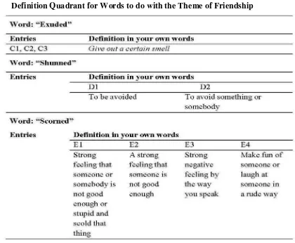 Table 1 Definition Quadrant for Words to do with the Theme of Friendship 