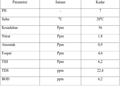 Tabel 7.1. Kualitas air tanah Pancurbatu 