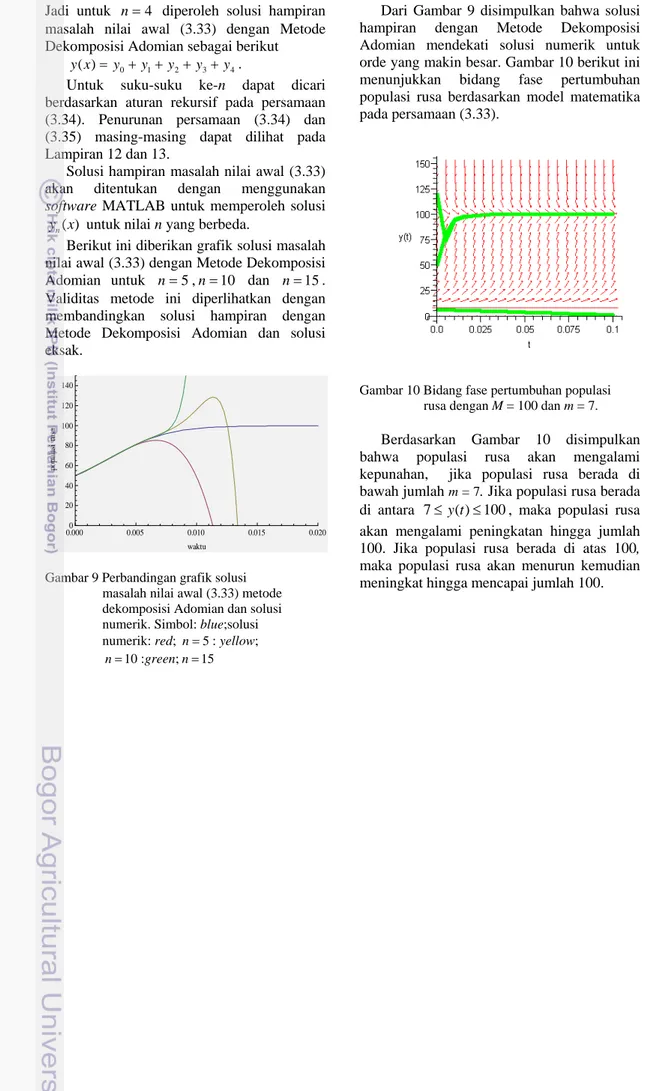 Gambar 9 Perbandingan grafik solusi                    masalah nilai awal (3.33) metode                    dekomposisi Adomian dan solusi                      numerik