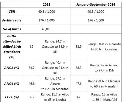 Table 6. Fertility, skilled birth attendant, antenatal care and TT2+ coverage, Timor-Leste, 2013 and January - September 2014 