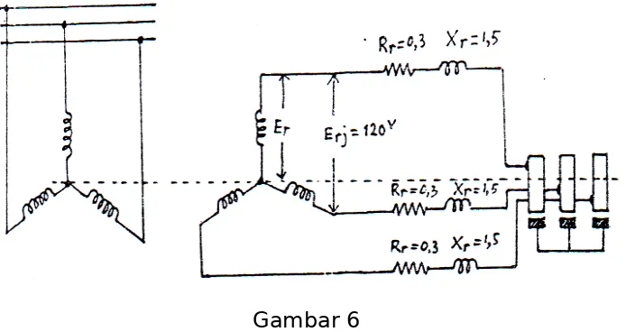 Gambar 6Besar GGL induksi rotor perphase  dalam keadaan stasioner Slip =1