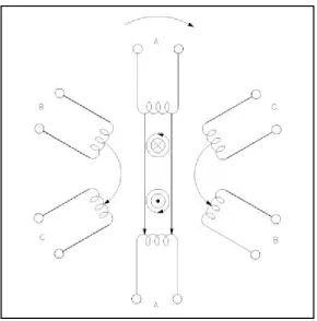 Gambar  Induction Motor
