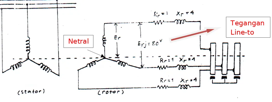 Gambar 1 Rangkaian Ekivalen motor induksi 3 phase.