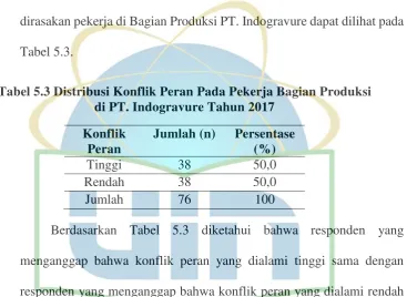 Tabel 5.3. 