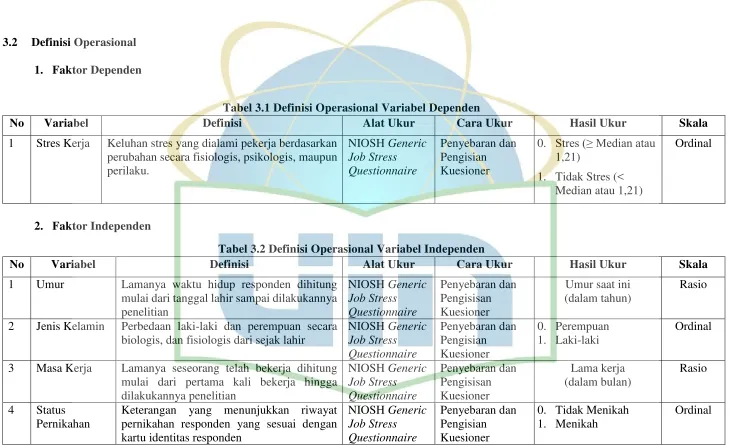 Tabel 3.1 Definisi Operasional Variabel Dependen 