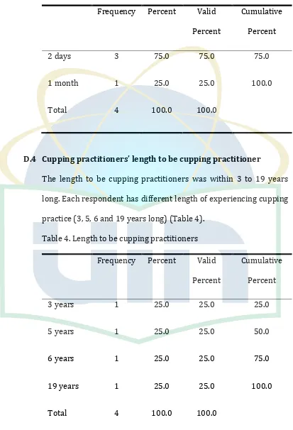 Table 4. Length to be cupping practitioners  