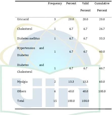 Table 14. Reason for using cupping therapy 