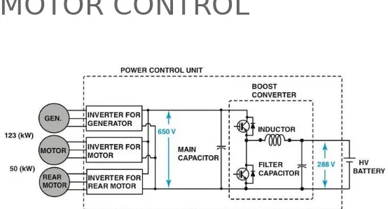 FIGURE 8–26 A schematic showing the motor controls for a Lexus RX 400h. Note the use of the rear motor to provide 4WD capability.