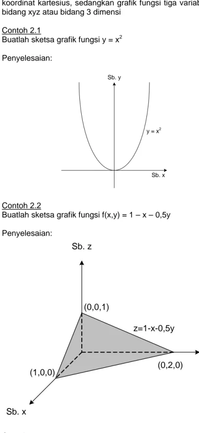Grafik fungsi dua variabel dapat digambarkan pada bidang xy atau pada sistem  koordinat kartesius, sedangkan grafik fungsi tiga variabel dapat digambarkan pada  bidang xyz atau bidang 3 dimensi 
