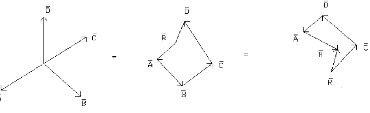 Gambar 2.6. Vektor  R  =  A  + B  dengan metoda jajaran genjang. 