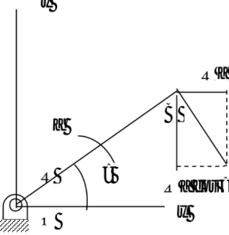 Gambar 3.3. Percepatan sebuah titik pada sebuah penghubung yang berputar terhadap satu pusat  tetap