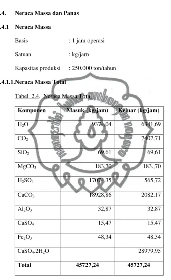 Tabel  2.4.  Neraca Massa Total 