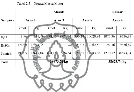 Tabel 2.5    Neraca Massa Mixer 