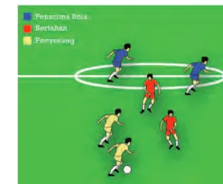 Gambar 1.6 Mengontrol bola 