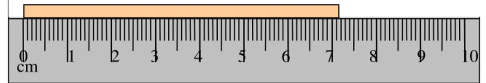 Gambar berikut ini adalah penggaris yang memiliki skala terkecil dalam mm. Penggaris  tersebut kita gunakan untuk mengukur panjang suatu batang